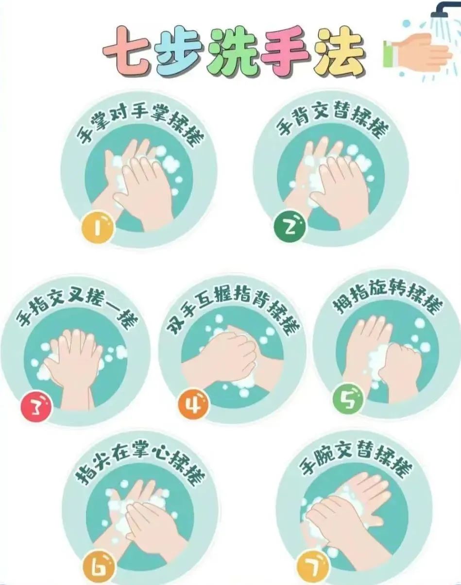 七步洗手法