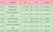 【行舟教研】新舟启航，风采初现——碧波中学新上岗教师汇报晒课活动