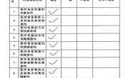 碧波中学食堂满意度测评（2024.10）