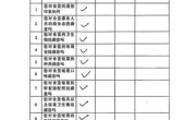 碧波中学食堂满意度测评（2024.3）