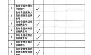 碧波中学食堂满意度测评（2024.12）