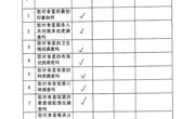 2满意度2025.3