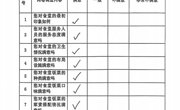 碧波中学食堂满意度测评（2024.6）