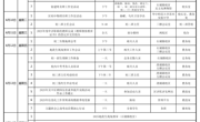 吴中区碧波中学第十八周工作安排
