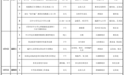吴中区碧波中学第十七周工作安排