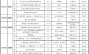 吴中区碧波中学第十六周工作安排