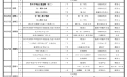 吴中区碧波中学第二十周工作安排