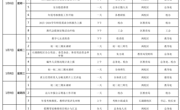 吴中区碧波中学第十九周工作安排