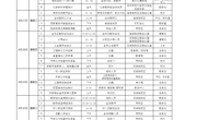 开学初、第一周工作安排表（2025.8.25-2025.9.7）